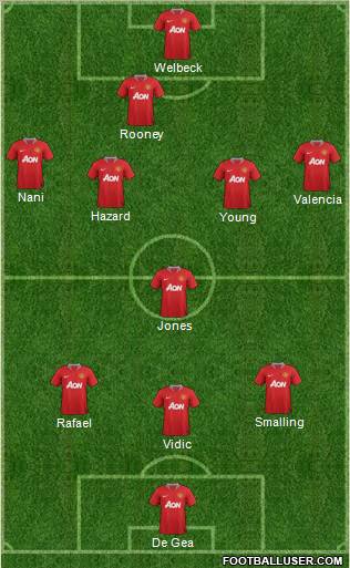 Manchester United Formation 2012
