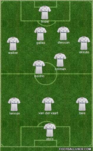 Tottenham Hotspur Formation 2012