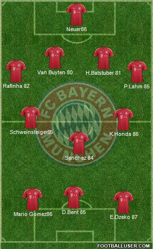 FC Bayern München Formation 2012