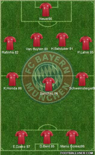 FC Bayern München Formation 2012