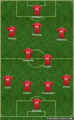 Manchester United Formation 2012