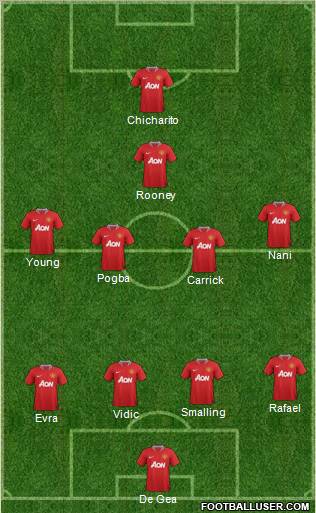Manchester United Formation 2012