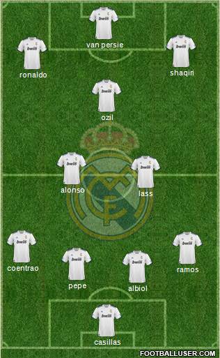 R. Madrid Castilla Formation 2012