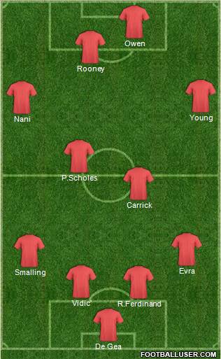 Manchester United Formation 2012