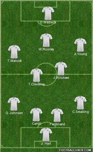 England Formation 2012