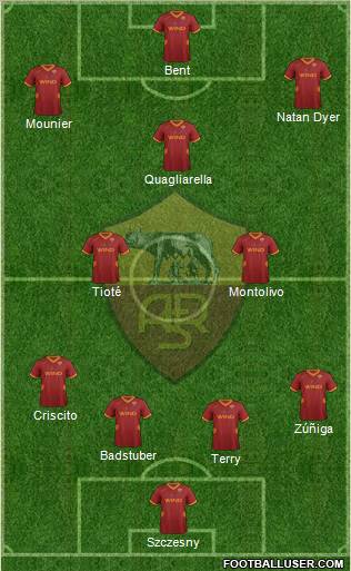 AS Roma Formation 2012