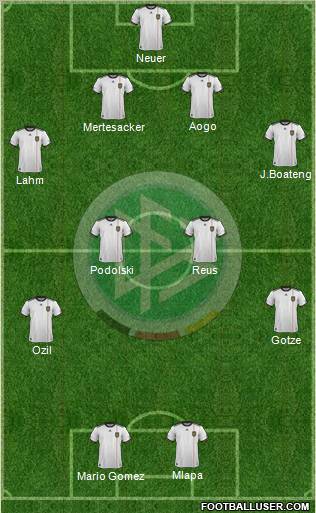Germany Formation 2012