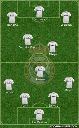 Real Madrid C.F. Formation 2012