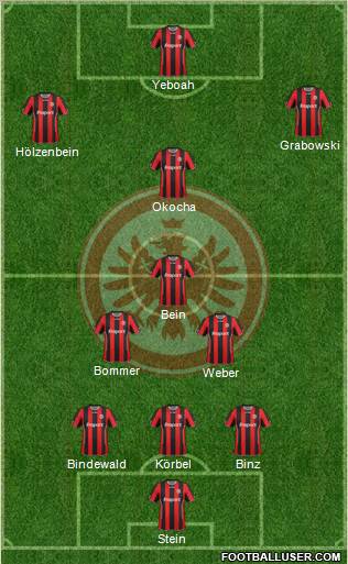 Eintracht Frankfurt Formation 2012