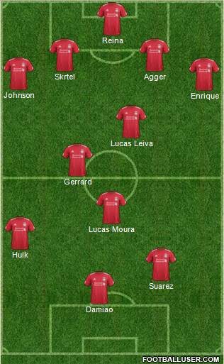 Liverpool Formation 2012
