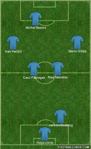 Champions League Team Formation 2012