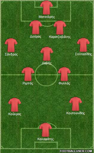 Dream Team Formation 2012
