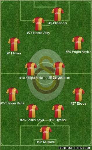 Galatasaray SK Formation 2012