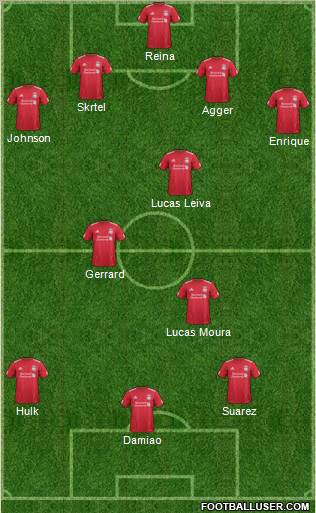 Liverpool Formation 2012