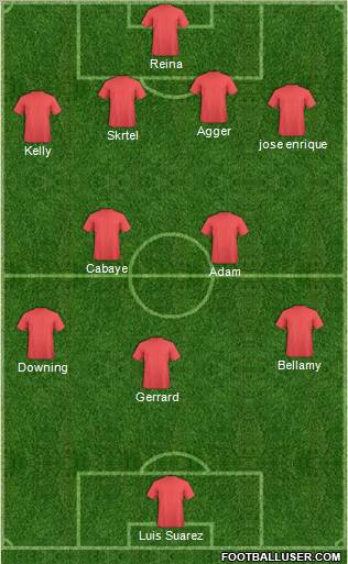 Liverpool Formation 2012