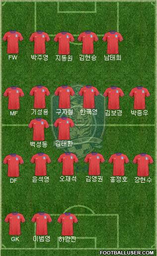 South Korea Formation 2012