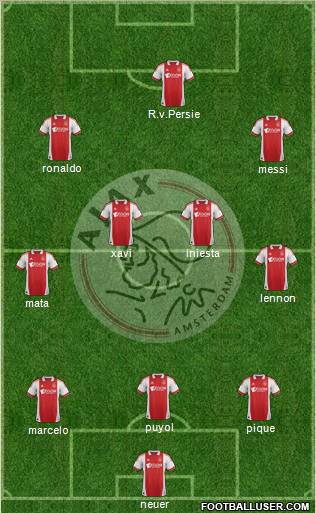 AFC Ajax Formation 2012