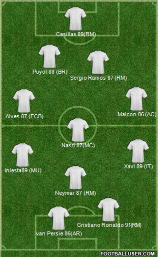 Championship Manager Team Formation 2012