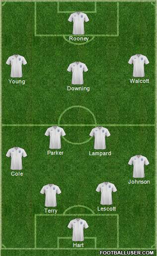 England Formation 2012