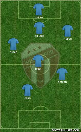 Inegölspor Formation 2012