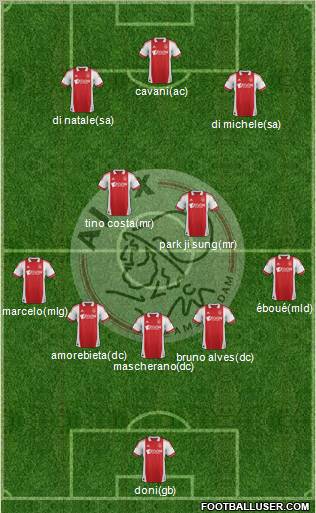 AFC Ajax Formation 2012