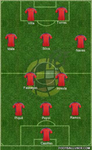 Spain Formation 2012