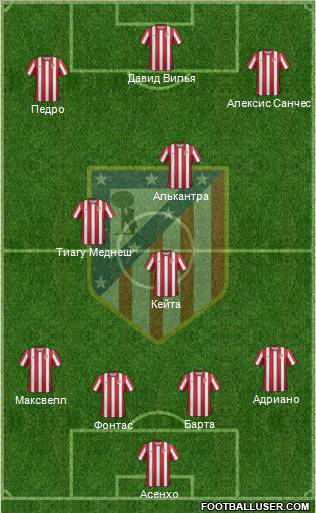 C. Atlético Madrid S.A.D. Formation 2012