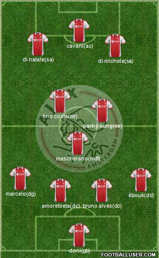 AFC Ajax Formation 2012