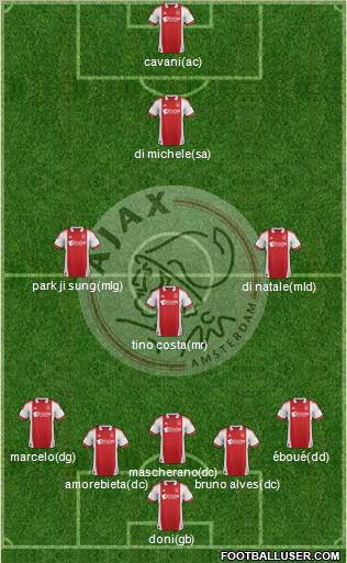 AFC Ajax Formation 2012