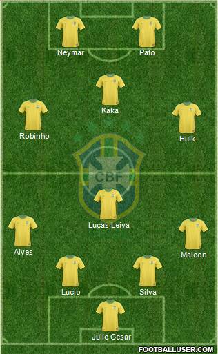 Brazil Formation 2012