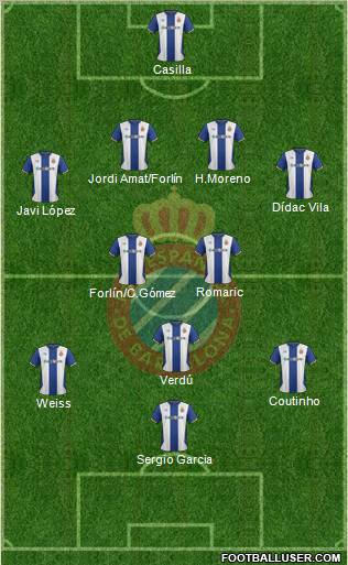 R.C.D. Espanyol de Barcelona S.A.D. Formation 2012