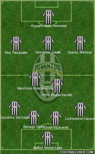 Juventus Formation 2012