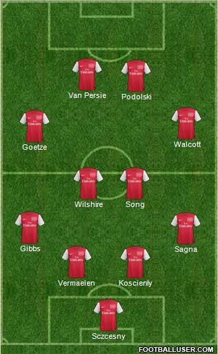 Arsenal Formation 2012