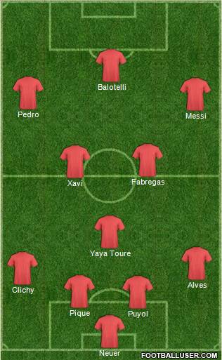 Dream Team Formation 2012