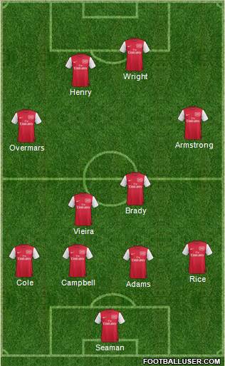 Arsenal Formation 2012