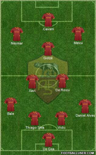 AS Roma Formation 2012