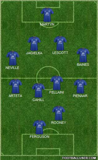 Everton Formation 2012