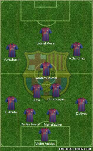 F.C. Barcelona Formation 2012