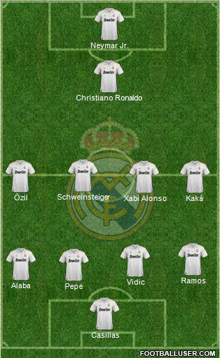 Real Madrid C.F. Formation 2012