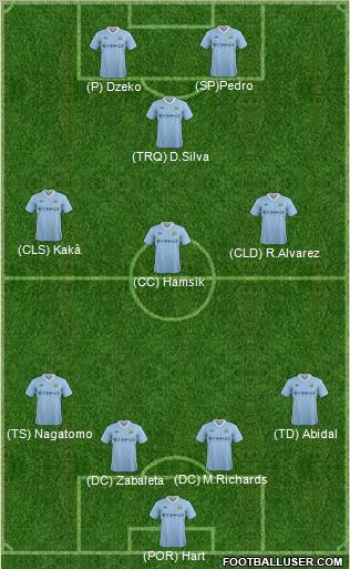 Manchester City Formation 2012