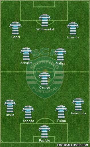 Sporting Clube de Portugal - SAD Formation 2012