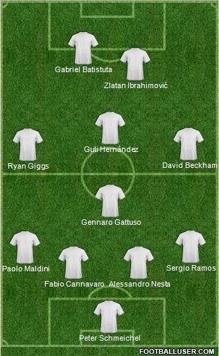 Dream Team Formation 2012