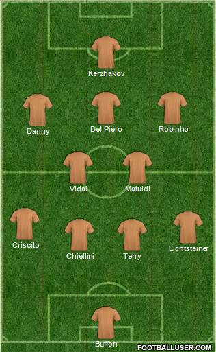 Dream Team Formation 2012