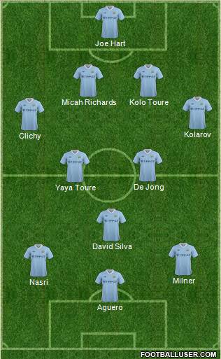 Manchester City Formation 2012