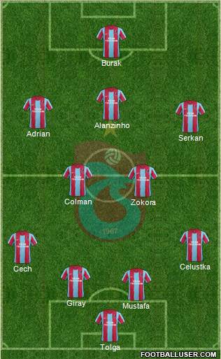 Trabzonspor Formation 2012