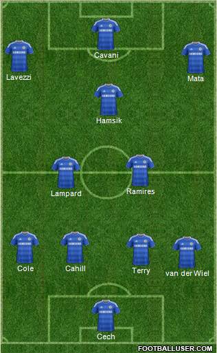 Chelsea Formation 2012