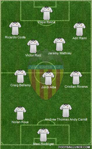 Valencia C.F., S.A.D. Formation 2012