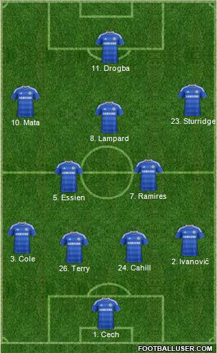 Chelsea Formation 2012
