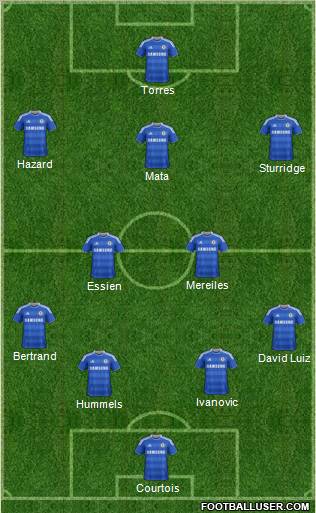 Chelsea Formation 2012