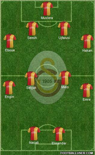 Galatasaray SK Formation 2012